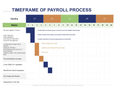 Employee Compensation Proposal Timeframe Of Payroll Process Ppt Pictures Files PDF