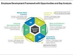 Employee Development Framework With Opportunities And Gap Analysis Ppt PowerPoint Presentation Summary Example Introduction PDF Employee Development Framework With Opportunities And Gap Analysis Ppt PowerPoint Presentation Summary Example Introduction PDF