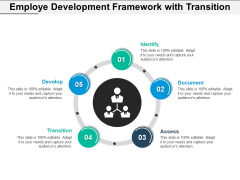 Employee Development Framework With Transition Ppt PowerPoint Presentation Show Sample PDF
