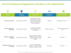 Employee Engagement Activities Company Success Current Activities In The Organization Slides PDF Employee Engagement Activities Company Success Current Activities In The Organization Slides PDF