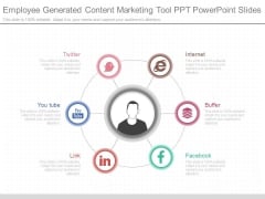 Employee Generated Content Marketing Tool Ppt Powerpoint Slides Employee Generated Content Marketing Tool Ppt Powerpoint Slides