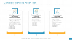 Employee Grievance Handling Process Complaint Handling Action Plan Sample PDF Employee Grievance Handling Process Complaint Handling Action Plan Sample PDF