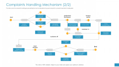 Employee Grievance Handling Process Complaints Handling Mechanism Mockup PDF Employee Grievance Handling Process Complaints Handling Mechanism Mockup PDF