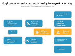 Employee Incentive System For Increasing Employee Productivity Ppt PowerPoint Presentation Ideas Model PDF