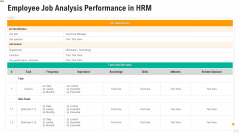 Employee Job Analysis Performance In HRM Ppt PowerPoint Presentation File Inspiration PDF