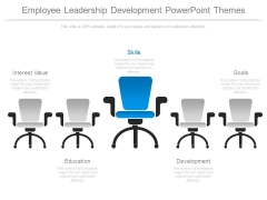 Employee Leadership Development Powerpoint Themes Employee Leadership Development Powerpoint Themes