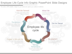 Employee Life Cycle Info Graphic Powerpoint Slide Designs Employee Life Cycle Info Graphic Powerpoint Slide Designs