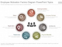 Employee Motivation Factors Diagram Powerpoint Topics