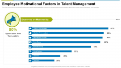 Employee Motivational Factors In Talent Management Ppt Professional Portfolio PDF Employee Motivational Factors In Talent Management Ppt Professional Portfolio PDF