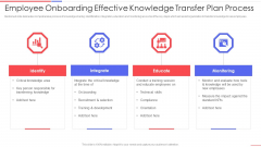 Employee Onboarding Effective Knowledge Transfer Plan Process Elements PDF