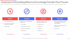 Employee Onboarding Effective Knowledge Transfer Plan Process Elements PDF Employee Onboarding Effective Knowledge Transfer Plan Process Elements PDF