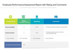 Employee Performance Assessment Report With Rating And Comments Ppt PowerPoint Presentation Model Format Ideas PDF