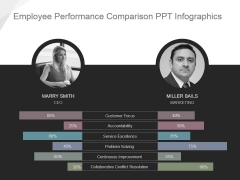 Employee Performance Comparison Ppt Infographics