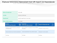 Employee Performance Improvement Chart With Support And Dependencies Ppt PowerPoint Presentation Infographic Template Aids PDF Employee Performance Improvement Chart With Support And Dependencies Ppt PowerPoint Presentation Infographic Template Aids PDF