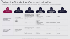 Employee Performance Improvement Framework Determine Stakeholder Communication Formats PDF Employee Performance Improvement Framework Determine Stakeholder Communication Formats PDF