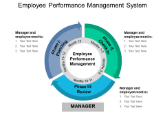 Employee Performance Management System Ppt PowerPoint Presentation Slides Images