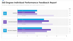 Employee Professional Development 360 Degree Individual Performance Feedback Report Summary PDF