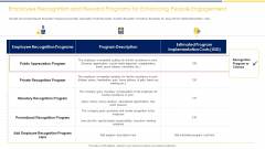 Employee Recognition And Reward Programs For Enhancing People Engagement Ppt Backgrounds PDF