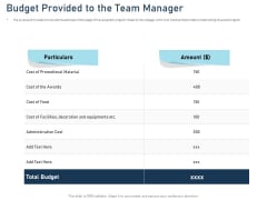 Employee Recognition Award Budget Provided To The Team Manager Ppt PowerPoint Presentation Infographic Template Example Introduction PDF Employee Recognition Award Budget Provided To The Team Manager Ppt PowerPoint Presentation Infographic Template Example Introduction PDF