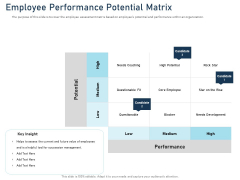 Employee Recognition Award Employee Performance Potential Matrix Ppt PowerPoint Presentation Outline Gallery PDF