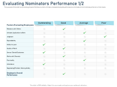 Employee Recognition Award Evaluating Nominators Performance Ppt PowerPoint Presentation Infographic Template Example PDF Employee Recognition Award Evaluating Nominators Performance Ppt PowerPoint Presentation Infographic Template Example PDF
