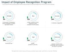 Employee Recognition Award Impact Of Employee Recognition Program Ppt PowerPoint Presentation Summary File Formats PDF Employee Recognition Award Impact Of Employee Recognition Program Ppt PowerPoint Presentation Summary File Formats PDF