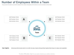 Employee Recognition Award Number Of Employees Within A Team Ppt PowerPoint Presentation File Vector PDF Employee Recognition Award Number Of Employees Within A Team Ppt PowerPoint Presentation File Vector PDF