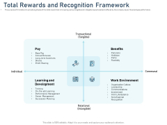 Employee Recognition Award Total Rewards And Recognition Framework Designs PDF