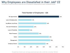 Employee Recognition Award Why Employees Are Dissatisfied In Their Job Professional PDF