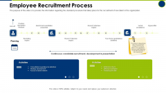 Employee Recruitment Process Operating Manual Ppt Inspiration Topics PDF