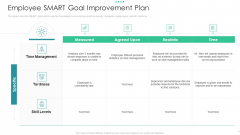 Employee SMART Goal Improvement Plan Background PDF