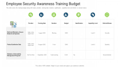 Employee Security Awareness Training Budget Ppt Infographics Shapes PDF