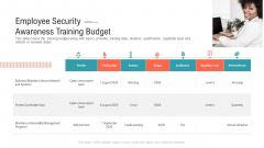 Employee Security Awareness Training Budget Sample PDF