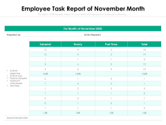 Employee Task Report Of November Month Ppt PowerPoint Presentation Model Show PDF Employee Task Report Of November Month Ppt PowerPoint Presentation Model Show PDF