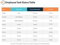Employee Task Status Table Ppt PowerPoint Presentation Infographic Template Portfolio Employee Task Status Table Ppt PowerPoint Presentation Infographic Template Portfolio