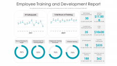 Employee Training And Development Report Ppt Slides Designs PDF