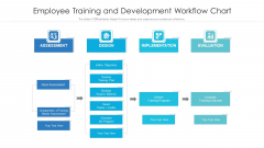 Employee Training And Development Workflow Chart Ppt Infographics Example Introduction PDF