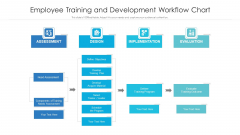 Employee Training And Development Workflow Chart Ppt Infographics Example Introduction PDF Employee Training And Development Workflow Chart Ppt Infographics Example Introduction PDF