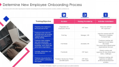 Employee Training Playbook Determine New Employee Onboarding Process Template PDF