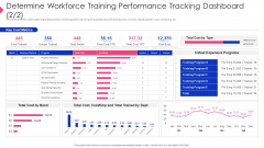 Employee Training Playbook Determine Workforce Training Performance Tracking Dashboard Cost Guidelines PDF Employee Training Playbook Determine Workforce Training Performance Tracking Dashboard Cost Guidelines PDF
