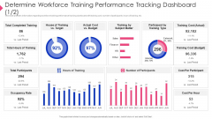 Employee Training Playbook Determine Workforce Training Performance Tracking Dashboard Themes PDF
