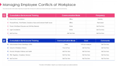 Employee Training Playbook Managing Employee Conflicts At Workplace Graphics PDF Employee Training Playbook Managing Employee Conflicts At Workplace Graphics PDF