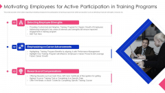 Employee Training Playbook Motivating Employees For Active Participation In Training Programs Guidelines PDF Employee Training Playbook Motivating Employees For Active Participation In Training Programs Guidelines PDF