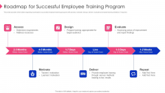 Employee Training Playbook Roadmap For Successful Employee Training Program Clipart PDF