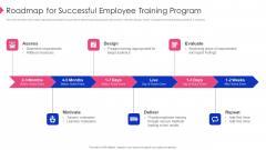 Employee Training Playbook Roadmap For Successful Employee Training Program Clipart PDF Employee Training Playbook Roadmap For Successful Employee Training Program Clipart PDF