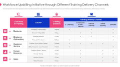 Employee Training Playbook Workforce Upskilling Initiative Through Different Training Delivery Channels Portrait PDF Employee Training Playbook Workforce Upskilling Initiative Through Different Training Delivery Channels Portrait PDF