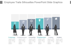employee traits