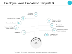 Employee Value Proposition Competitor Analysis Ppt PowerPoint Presentation Slides Designs Download Employee Value Proposition Competitor Analysis Ppt PowerPoint Presentation Slides Designs Download