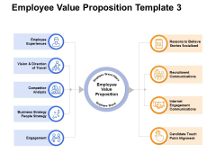 Employee Value Proposition Competitor Ppt PowerPoint Presentation Styles Templates Employee Value Proposition Competitor Ppt PowerPoint Presentation Styles Templates