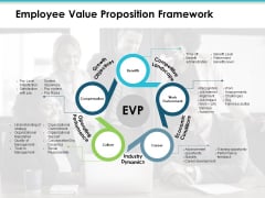 Employee Value Proposition Framework Employee Value Proposition Ppt PowerPoint Presentation Icon Guide